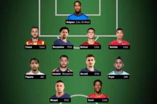 开云体育登录-法甲2021年度最佳阵：里尔最大赢家 内马尔无缘